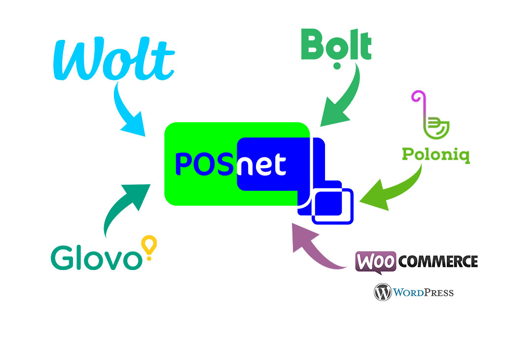 ntegrare_POS_wolt_glovo_bolt